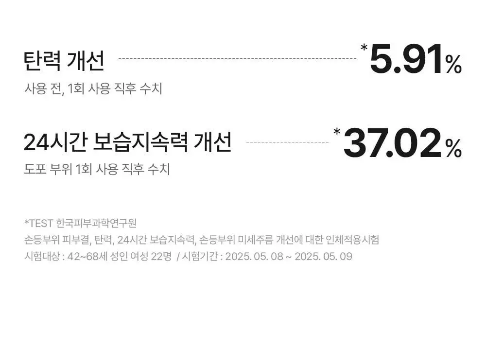 [한정특가/핸티에이징] 메디필 레드 락토 콜라겐 모이스처 핸드크림 50ml 상세페이지 13